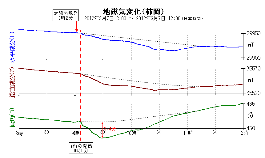 nCω(sfe)