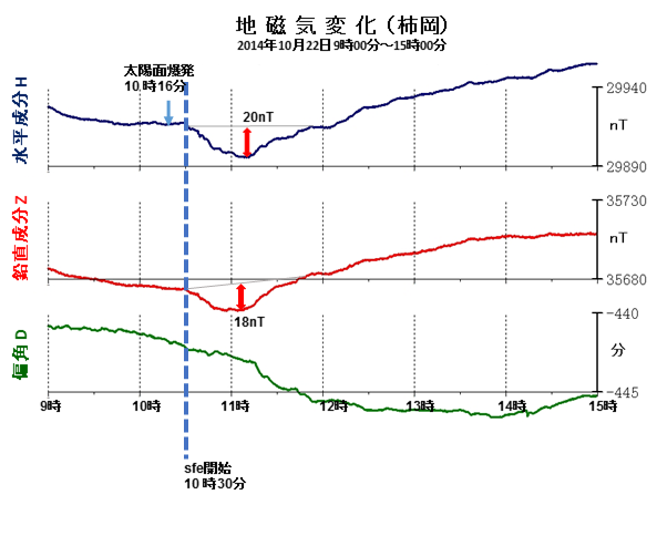 nCω(sfe)