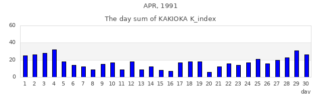 1991年4月