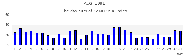 1991年8月