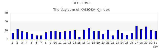 1991年12月
