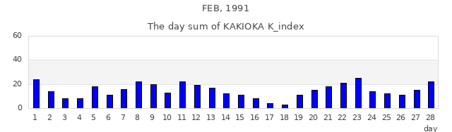 1991年2月