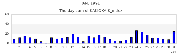 1991年1月