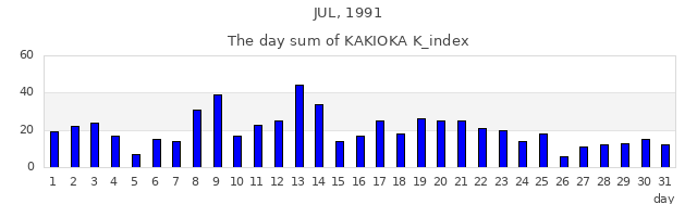 1991年7月