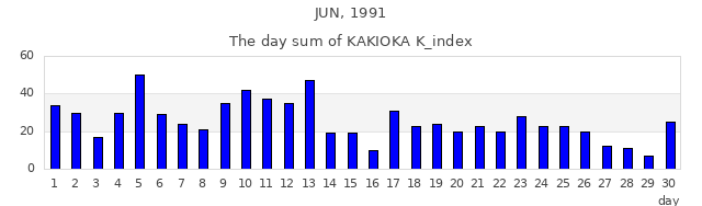 1991年6月