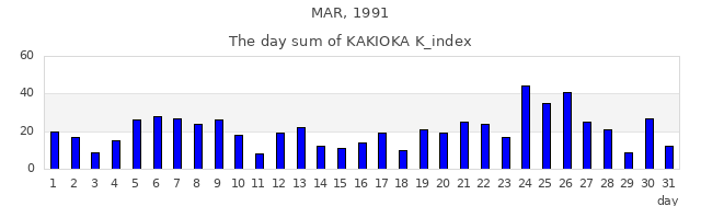 1991年3月