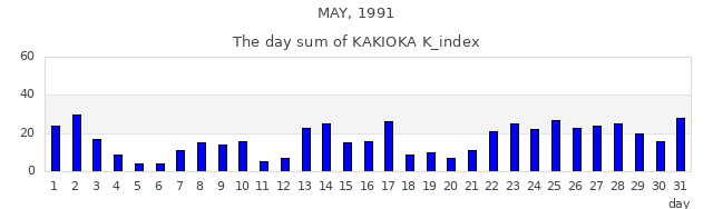 1991年5月