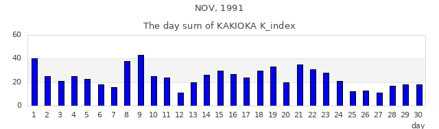 1991年11月