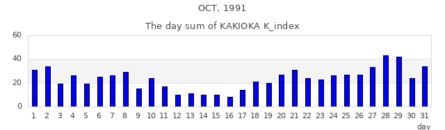 1991年10月