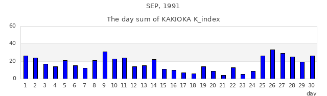 1991年9月