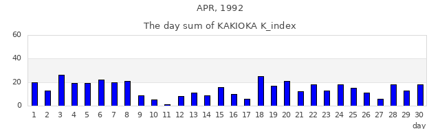 1992年4月