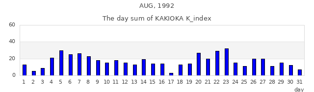1992年8月