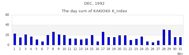 1992年12月
