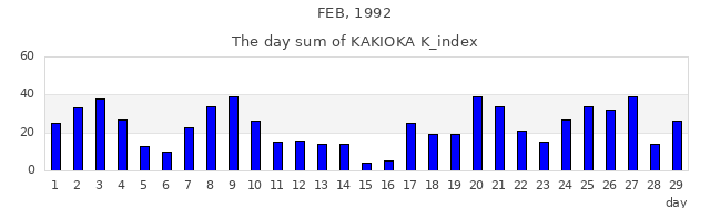 1992年2月