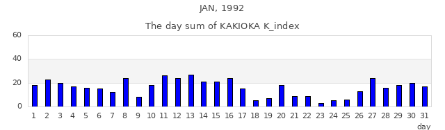 1992年1月