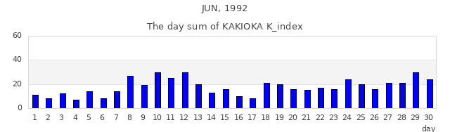 1992年6月