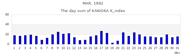 1992年3月
