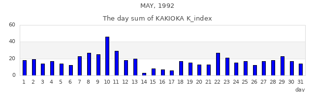 1992年5月
