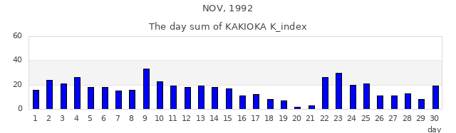 1992年11月