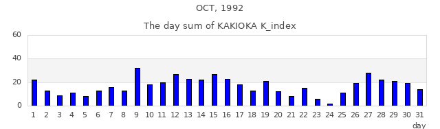 1992年10月