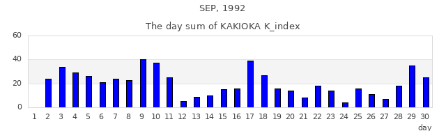 1992年9月