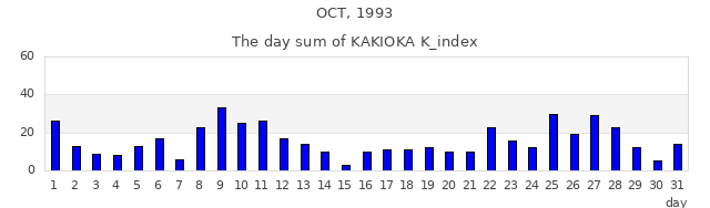 1993_10