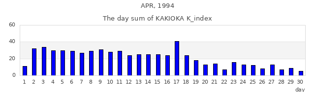 1994年4月