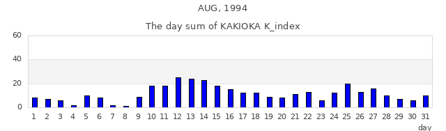 1994年8月