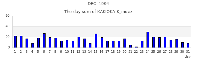 1994年12月
