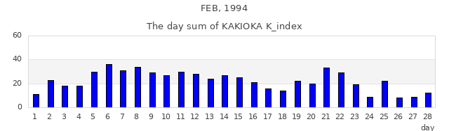 1994年2月