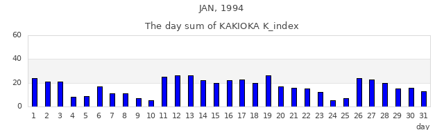 1994年1月