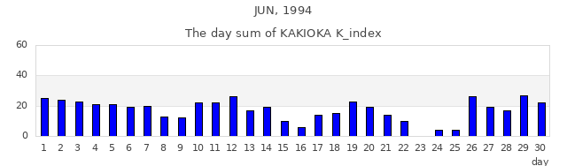 1994年6月
