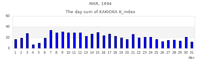 1994年3月