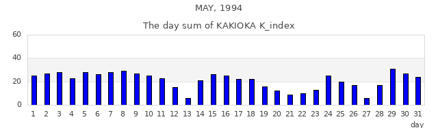 1994年5月