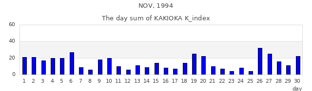 1994年11月