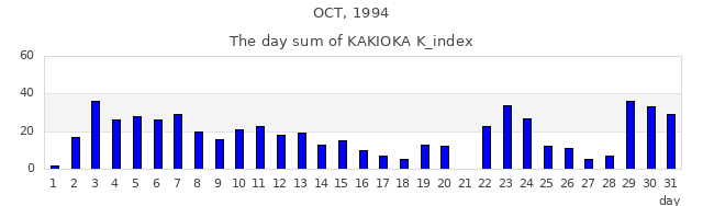 1994年10月