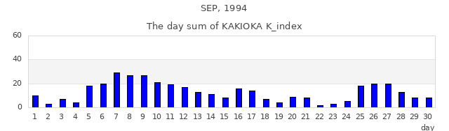 1994年9月