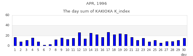 1996年4月