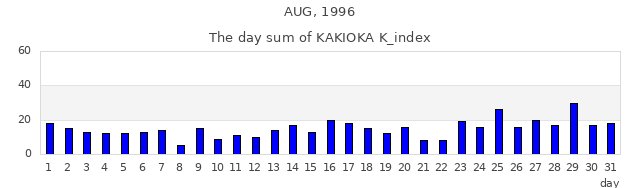 1996年8月