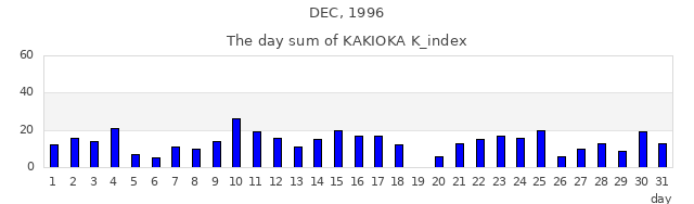 1996年12月