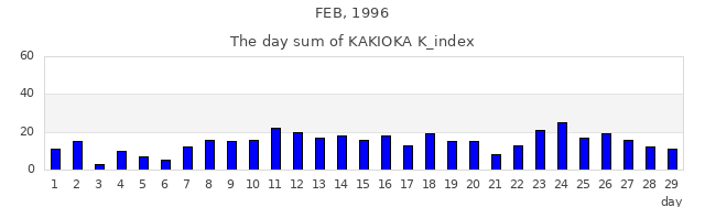 1996年2月