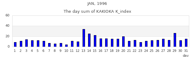 1996年1月