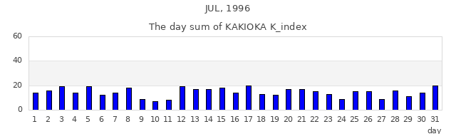1996年7月
