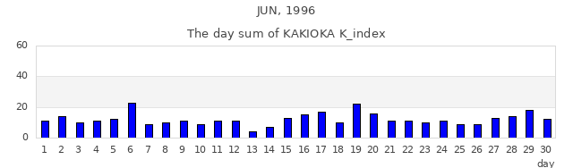 1996年6月
