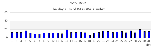 1996年5月