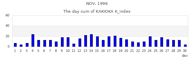 1996年11月
