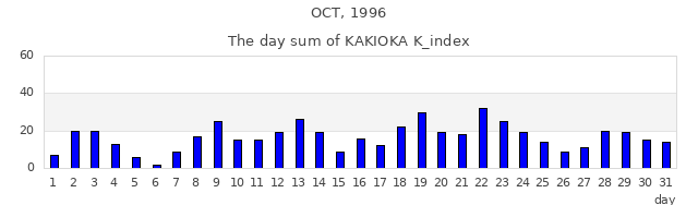 1996年10月