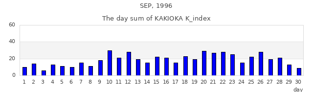 1996年9月
