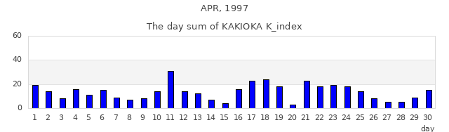 1997年4月