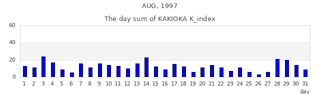 1997年8月